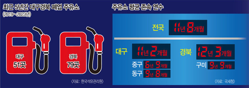도심 속 흉물 장기 휴업 주유소…폐업도 막막