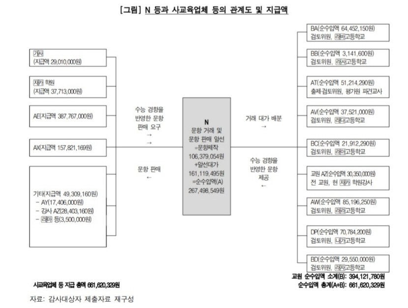 [종합] 대구 명문고 교원 등 사교육카르텔 연루, 교육청 조치 중