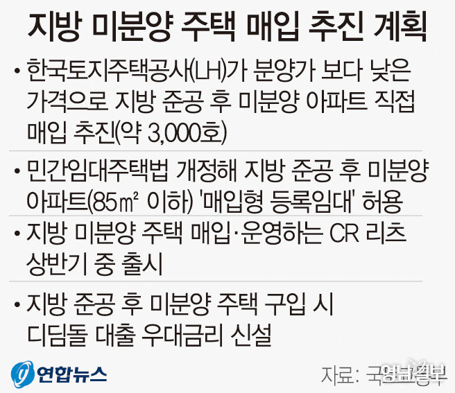 정부 지방 미분양 대책 발표 전 대구시 정책 제안 있었다