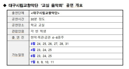 대구시향, 초등생을 위한 찾아가는 교실 음악회 확대 시행...3월5~7일 접수