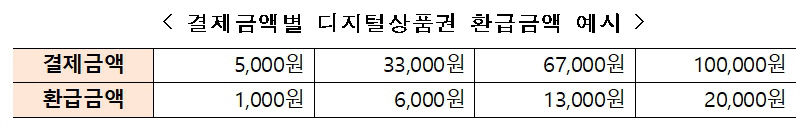 3월은 소상공인 제품과 동행하는 달…중기부 미리 온 동행축제 개최