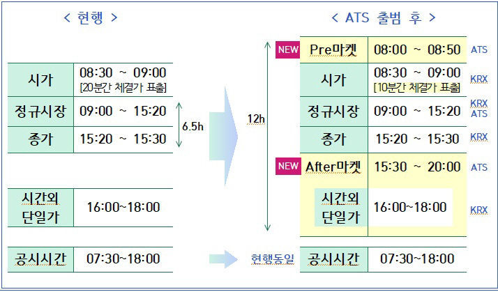 4일부터 하루 12시간 주식 거래 한다…복수 증권 거래소 시대 시작