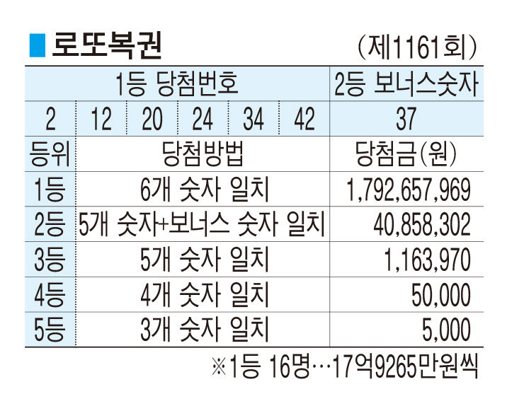 ■ 로또복권 (제1161회)