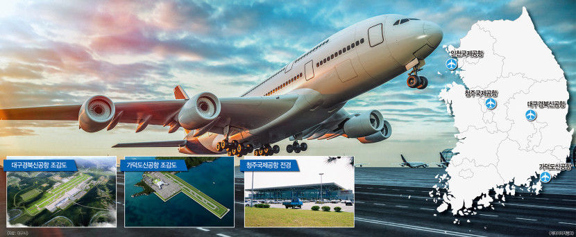 비수도권 지방공항 간  제2관문공항 경쟁 본격화…TK신공항 적기 개항, 시설규모, 황금노선 조기 선점을