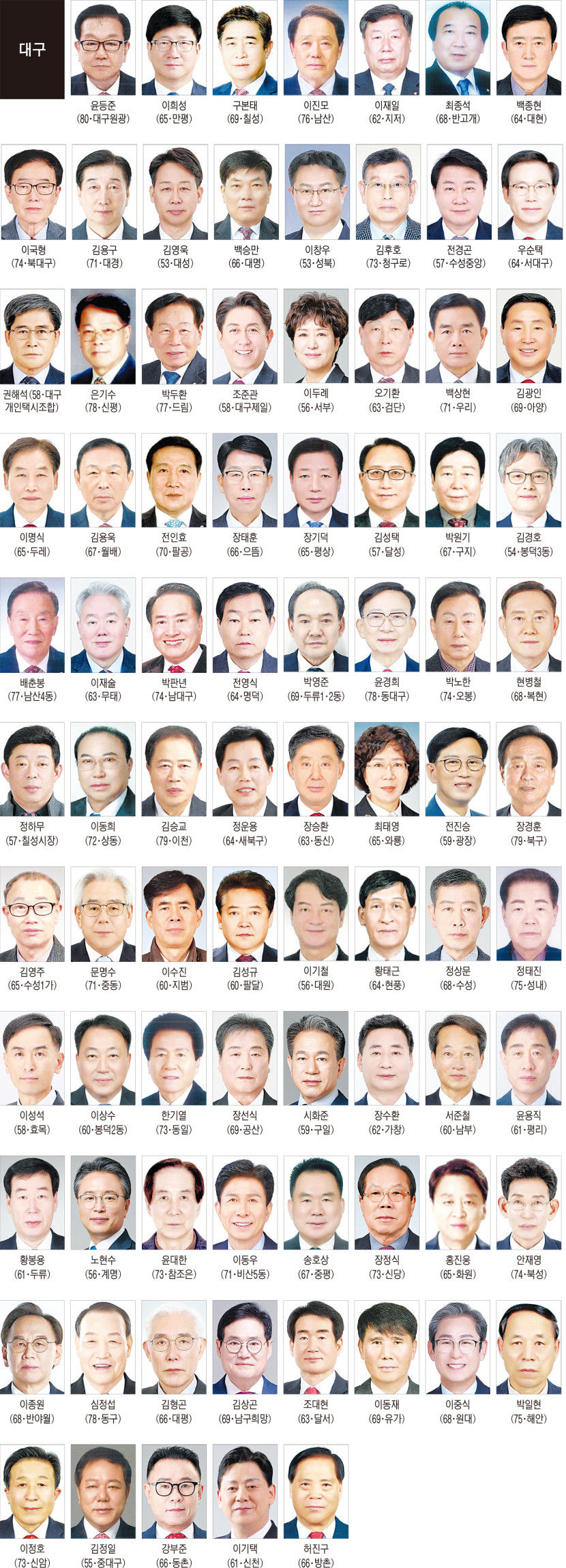 대구경북 새마을금고 이사장 당선자