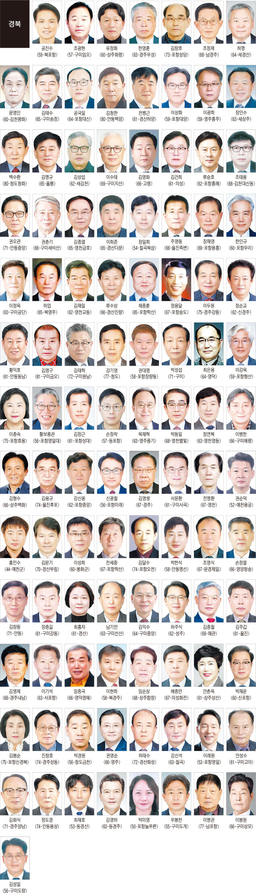 대구경북 새마을금고 이사장 당선자