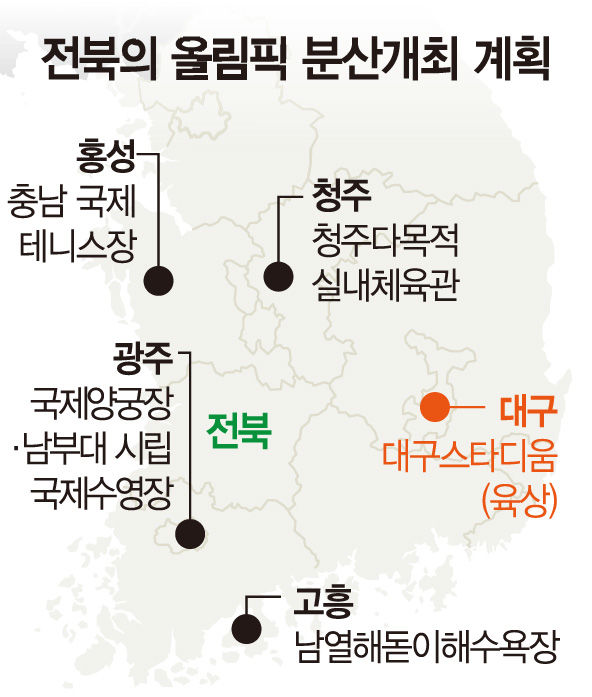 대구서 2036 하계올림픽 육상 경기 열리나