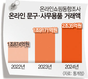 [위클리포유 커버 스토리] MZ들의 소비공식 토핑경제(2) 기성품에 개성 더해 최애조합 찾는 재미…MZ들의 소품 플렉스