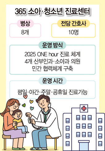 365 돌봄 어린이집·진료체계 성과…둘째도 생각 중이에요