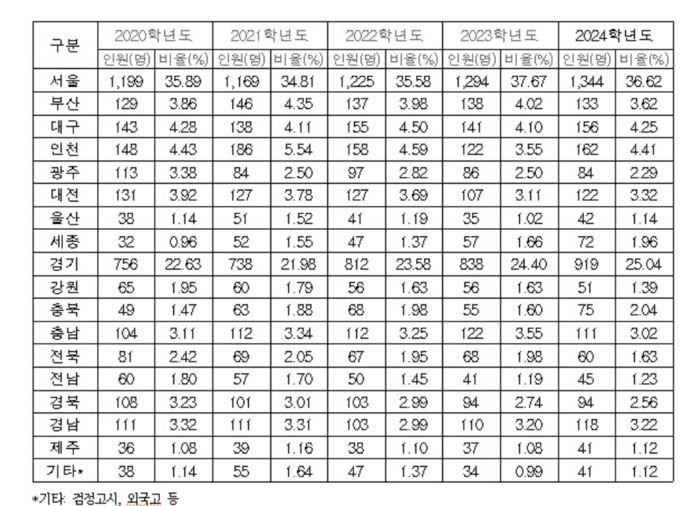 한국은 지금 다중격차 사회로 가는 중