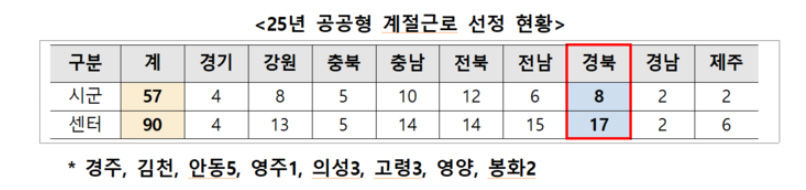 외국인 계절 근로자 없으면 농사 못 지어요 농촌 인적 자원 급성장