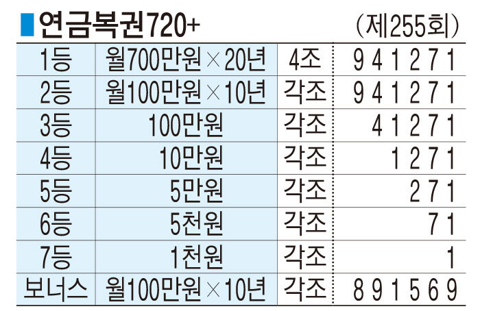 ■ 연금복권720+ (제255회)