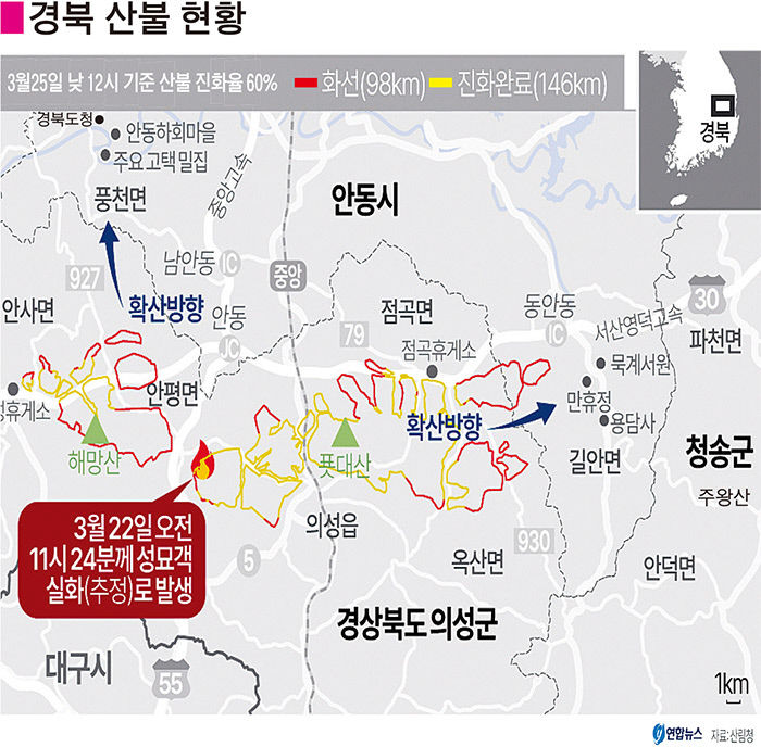 경북 불바다…안동·청송 전 주민 대피령(종합)