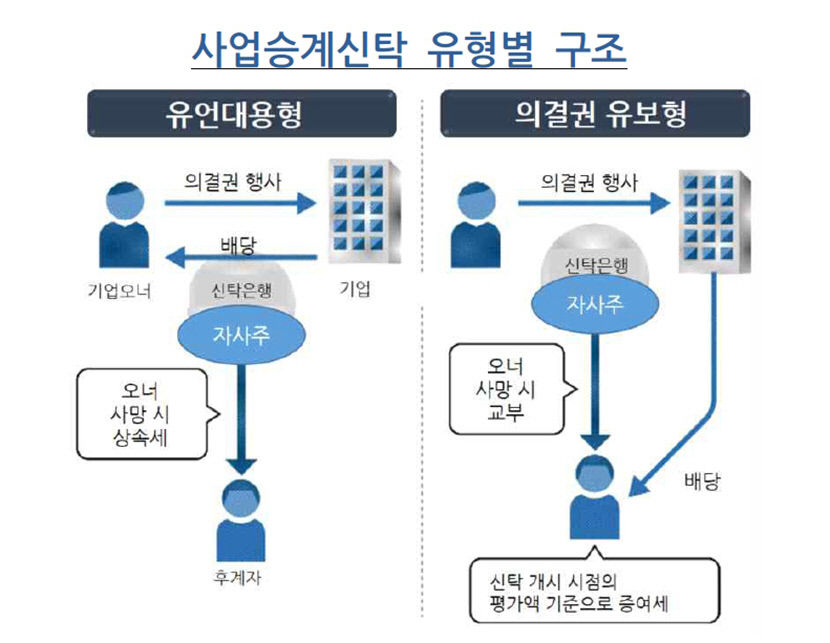 中企 후계자 모셔라 금융사가 알선·매칭 비즈니스 다각화