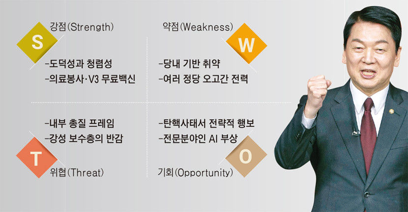 ‘보수 TK 민심 누가 잡나’…김문수·안철수·한동훈·홍준표 SWOT 전면 분석