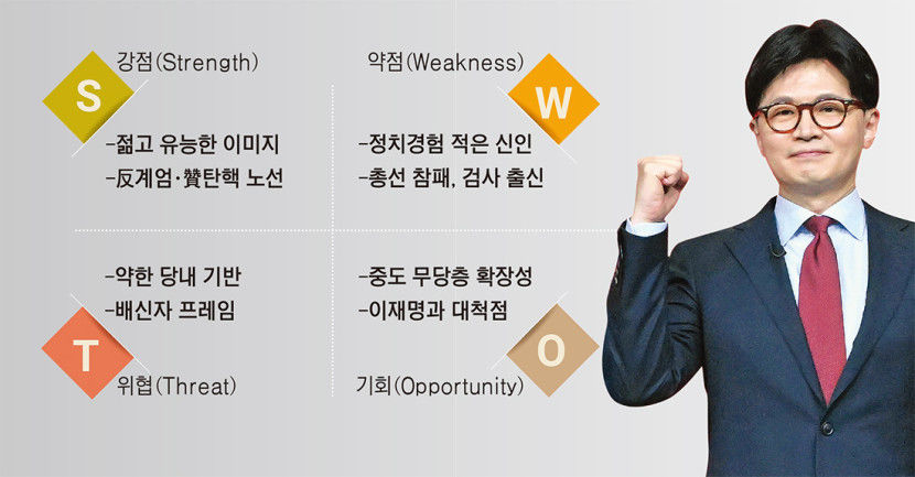 ‘보수 TK 민심 누가 잡나’…김문수·안철수·한동훈·홍준표 SWOT 전면 분석