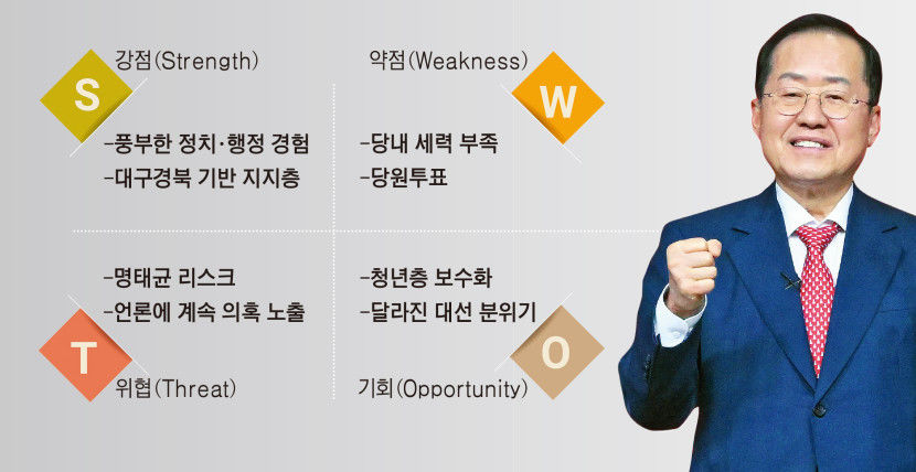 ‘보수 TK 민심 누가 잡나’…김문수·안철수·한동훈·홍준표 SWOT 전면 분석