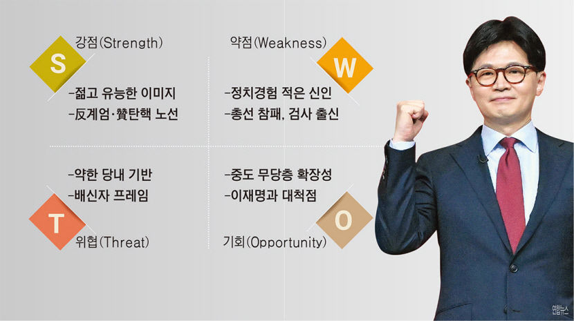한동훈, 국민연금 개혁안 반대 입장…젊은층 소구력에 표심까지