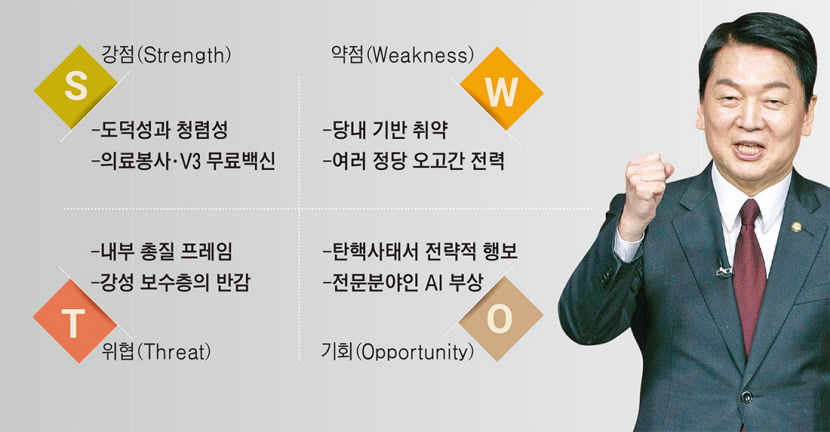 안철수, AI·미래산업 정책서 차별화…중도·무당·청년층서 확장성
