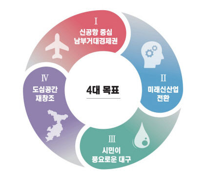 TK신공항 2030년 적기 개항…남부 거대 경제권 차질없이 추진
