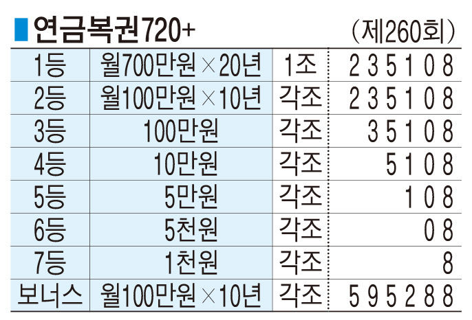 ■ 연금복권720+ (제260회)