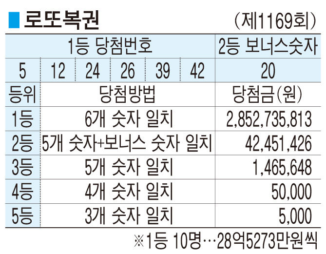 ■ 로또복권 (제1169회)