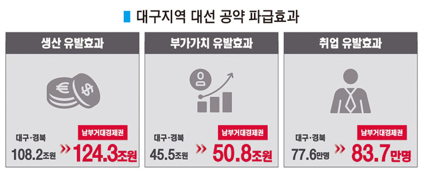 TK신공항 2030년 적기 개항…남부 거대 경제권 차질없이 추진