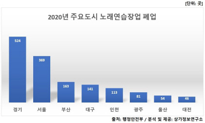전국노래연습장 이미지