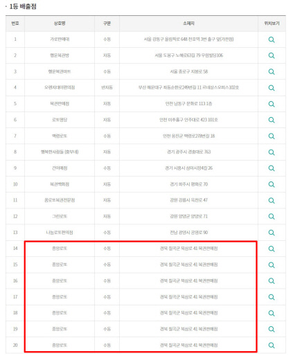 로또복권판매소 이미지