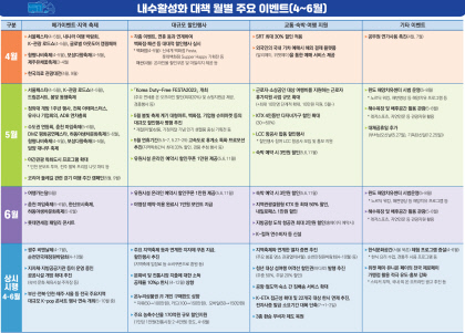 정부 600억원 투입해 숙박비·교통비·휴가비 지원…소득공제율 인상 등 민생대책도