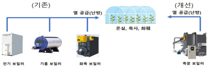 에너지원 이미지