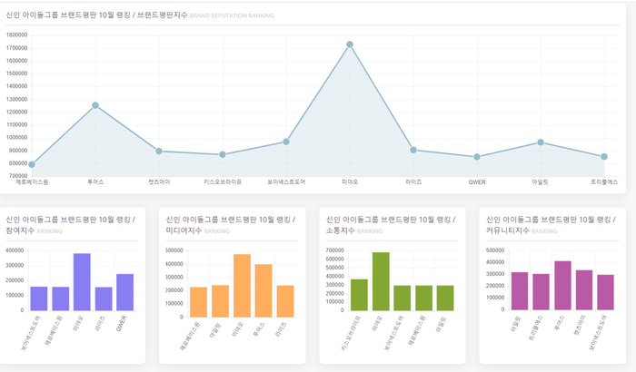 한국기업평판연구소 제공
