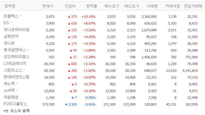 출처:네이버 pay 증권