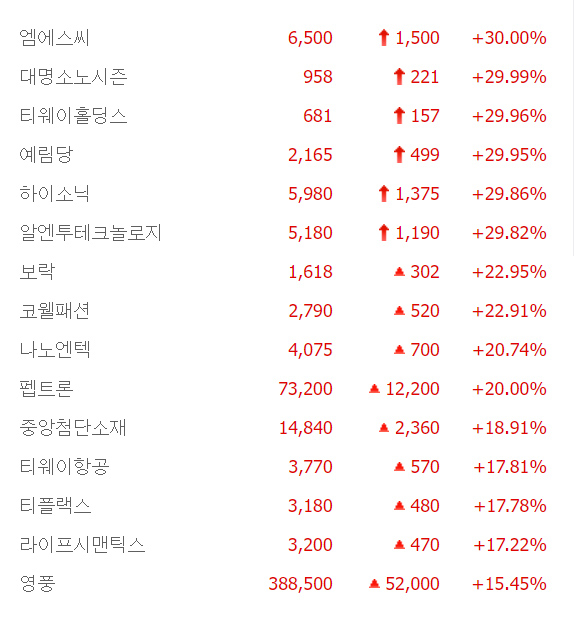 출처;네이버 pay 증권