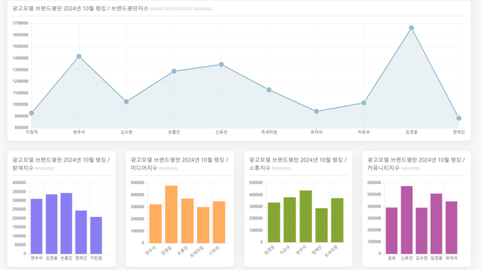한국기업평판연구소 제공