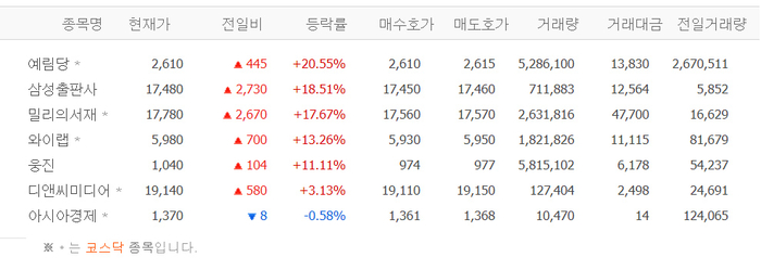 출처:네이버 pay 증권