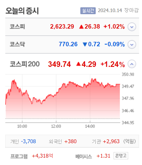 출처:네이버 pay 증권