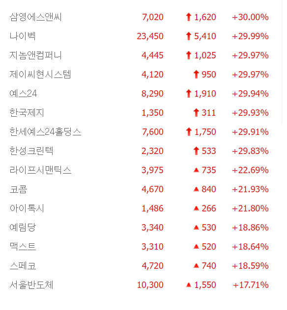출처:네이버 pay 증권