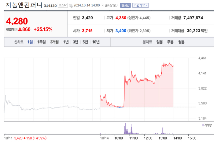 출처;네이버 pay 증권
