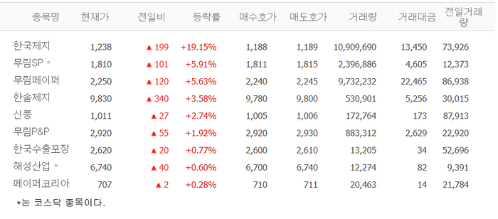 출처:네이버 pay 증권