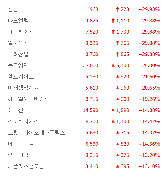 출처:네이버  pay 증권