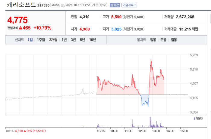 출처;네이버 pay 증권