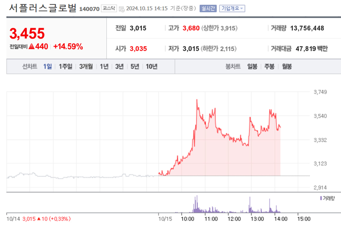 출처:네이버 pay 증권
