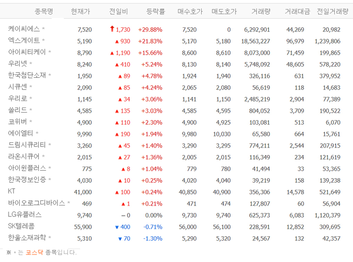 출처:네이버 pay 증권
