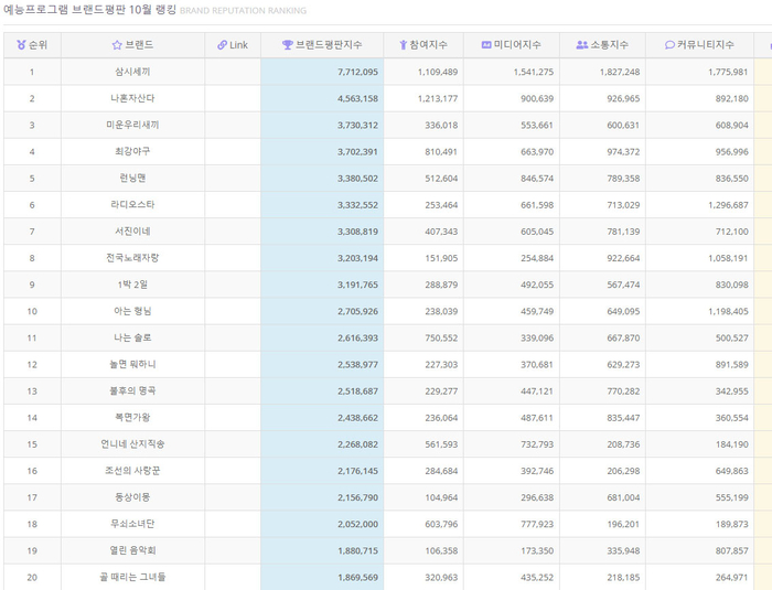 한국기업평판연구소 제공