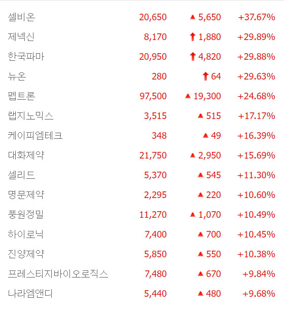 출처:네이버 pay 증권