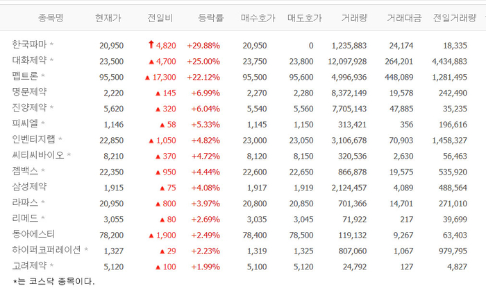 출처;네이버 pay 증권