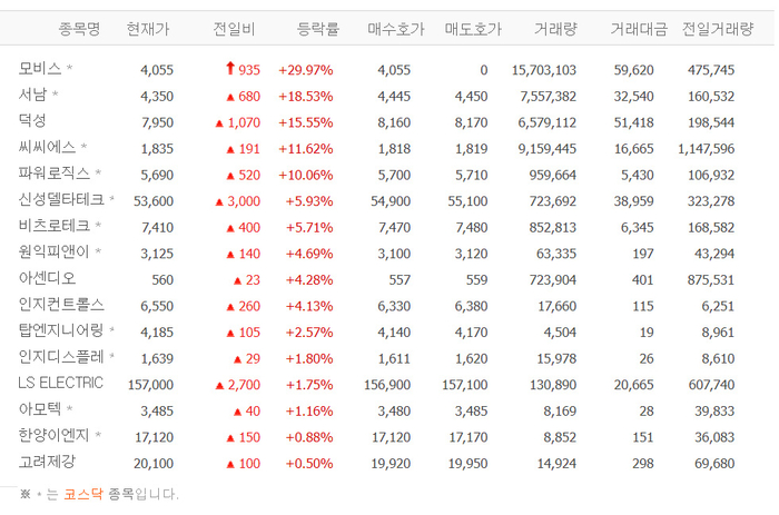 출처:네이버 pay 증권