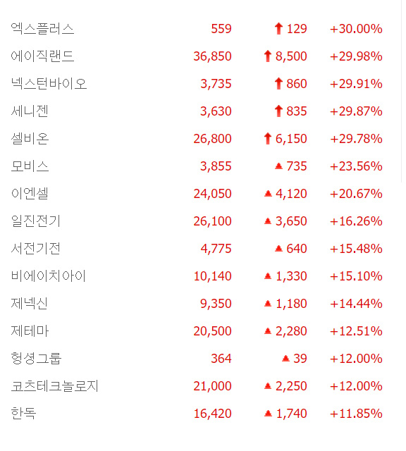 출처:네이버 pay 증권