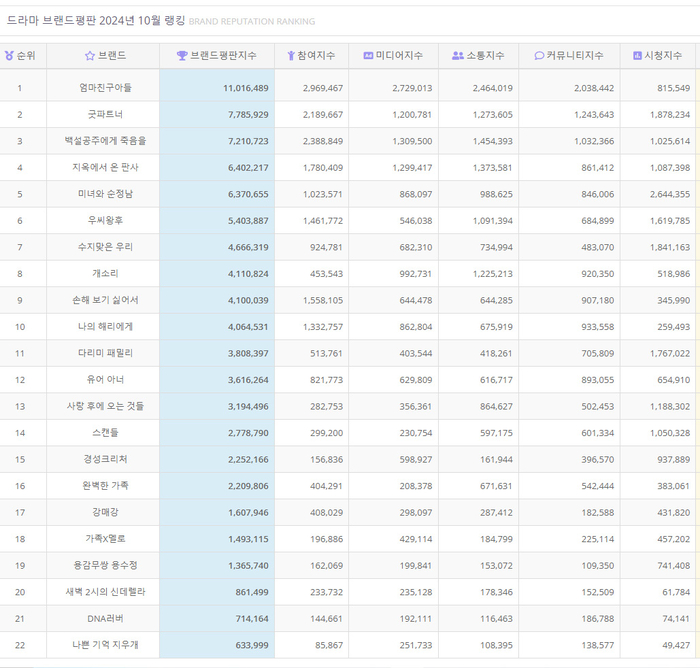 한국기업평판연구소 제공